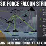 CENTCOM's Falcon Strike and the Geo-Politics of Regional Drone Integration