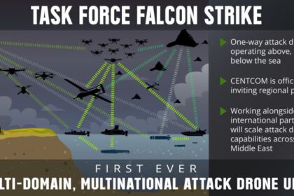 CENTCOM's Falcon Strike and the Geo-Politics of Regional Drone Integration