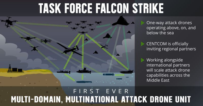 CENTCOM's Falcon Strike and the Geo-Politics of Regional Drone Integration
